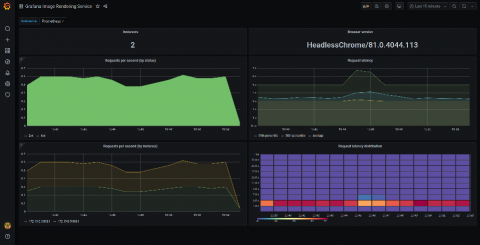grafana