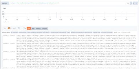 grafana