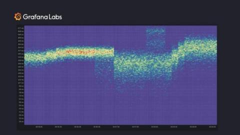 grafana