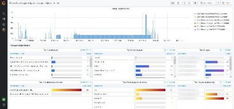 grafana