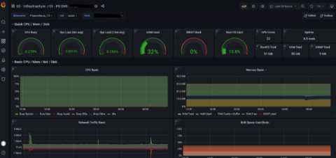 grafana