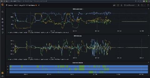 grafana