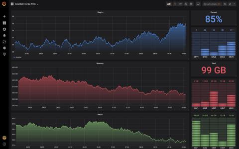 grafana