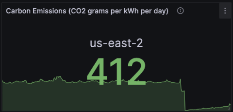 grafana