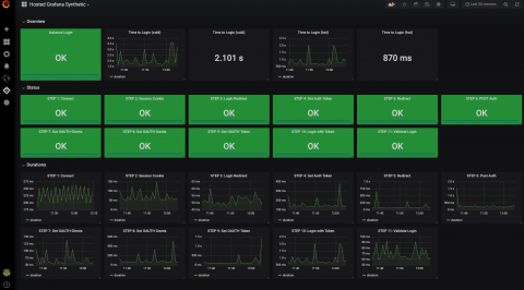 grafana