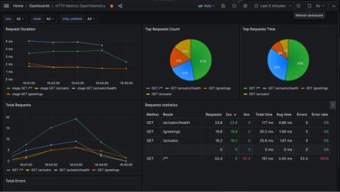 grafana