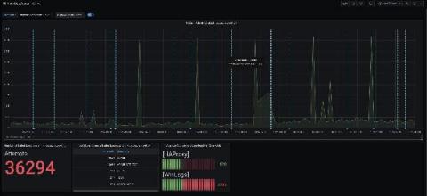 grafana