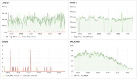 grafana
