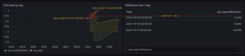 grafana