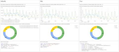 grafana