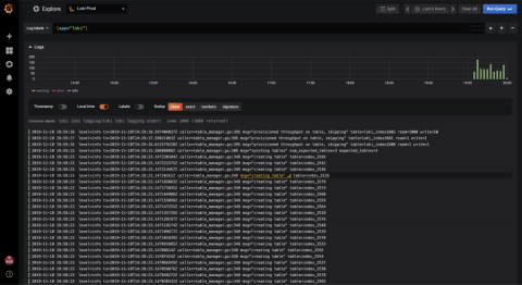 grafana
