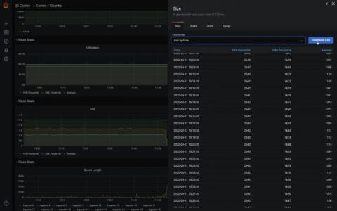 grafana