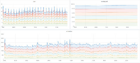 grafana