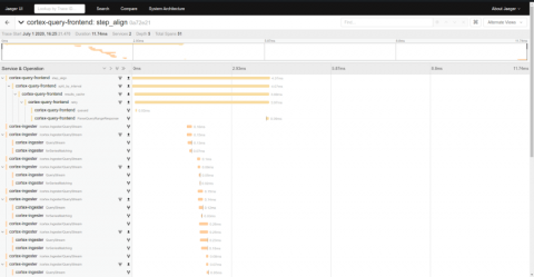 grafana