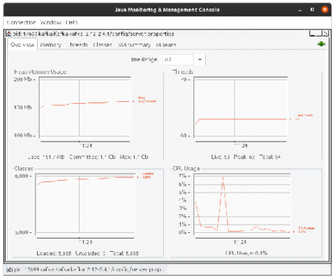 grafana