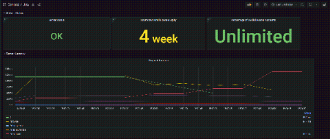 grafana