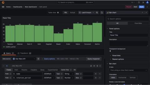 grafana