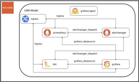 grafana