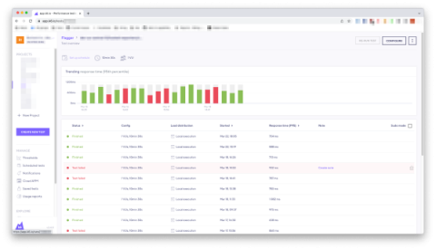 grafana