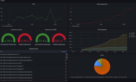 grafana