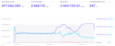 grafana