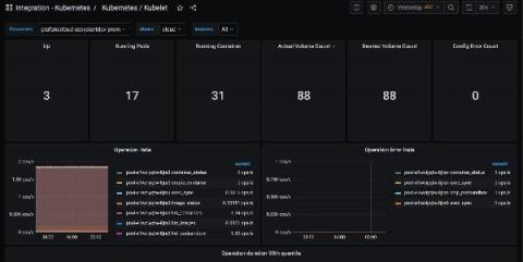grafana