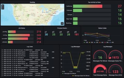 grafana