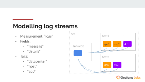 grafana
