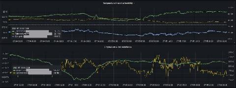 grafana
