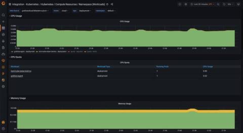 grafana