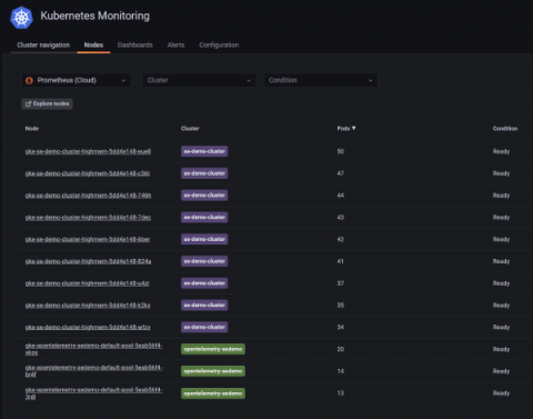 grafana