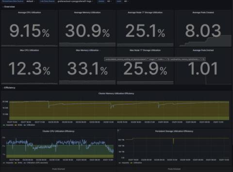 grafana