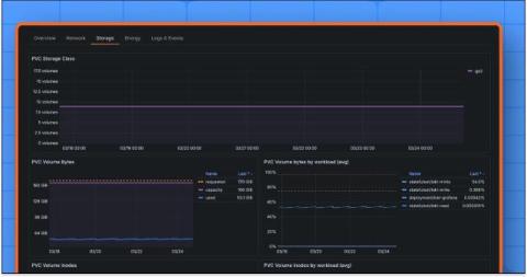 grafana