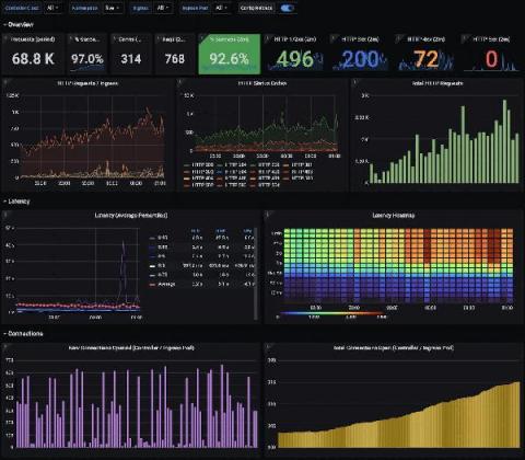 grafana