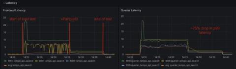 grafana