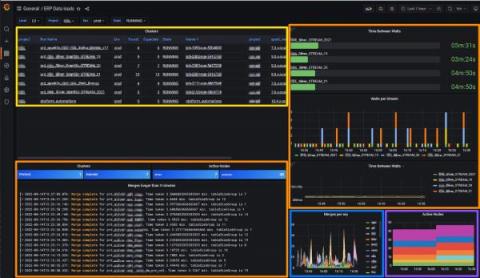 grafana