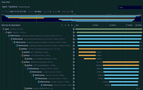 grafana