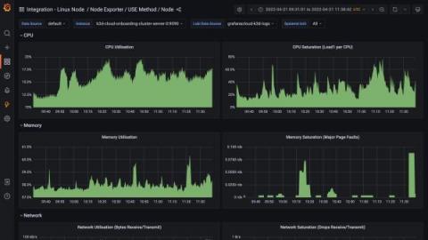 grafana