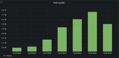 grafana