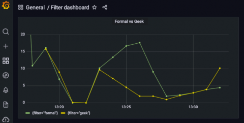 grafana