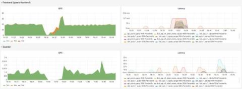 grafana