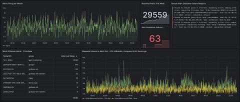 grafana