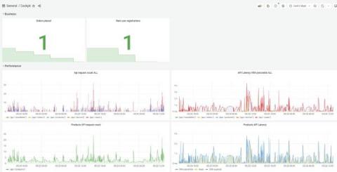 grafana