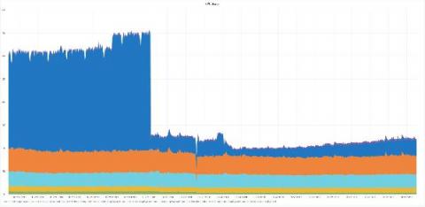 grafana