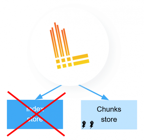 grafana
