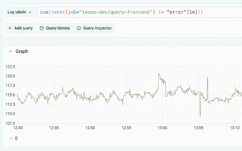 grafana