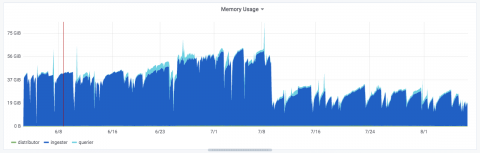 grafana