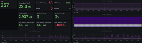 grafana