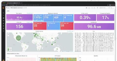 grafana