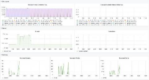 grafana